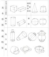 石雕制作手繪圖的具體樣式。