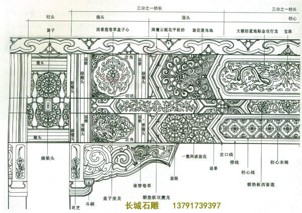 在北京十三陵的石雕牌坊雕刻中,它采用的統一的石材,完全和木雕的旋子彩畫布局一樣,更顯得旋子彩畫雕刻渾厚大氣.所以旋子彩畫在石雕牌樓雕刻中占有一定的地位,就在今天的寺院石雕作品中已讓有他的身影.