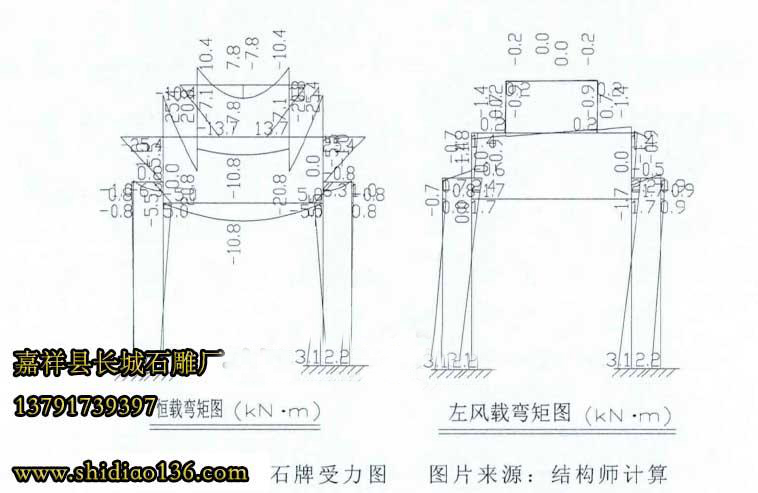 石雕牌坊結構受力圖